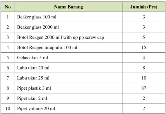 Tabel Daftar Alat Gelas 