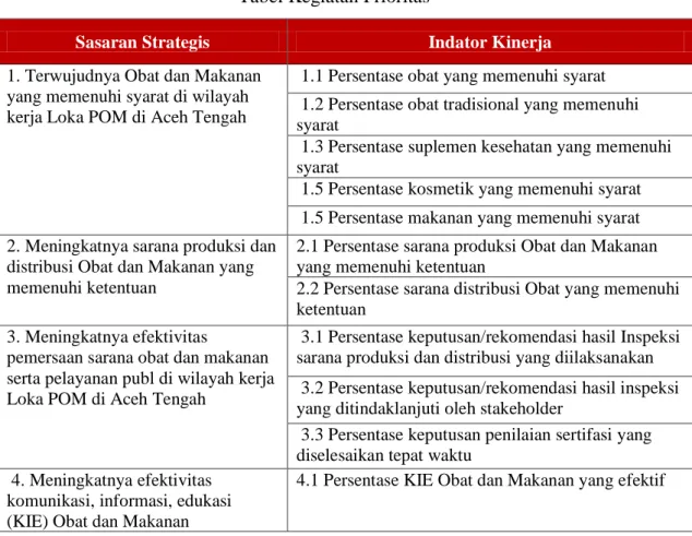 Tabel Kegiatan Prioritas 