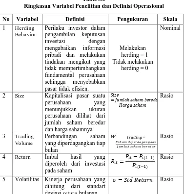Tabel 3.1 Ringkasan Variabel Penelitian dan Definisi Operasional 