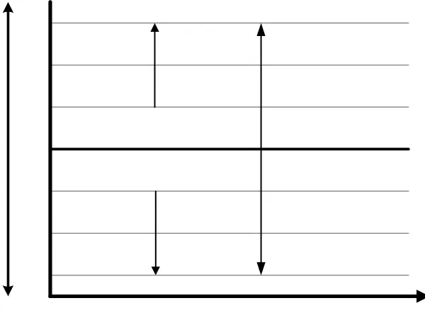 Gambar 2.6 MRC (Moving Range Chart) Untuk Kondisi Diluar Kendali 
