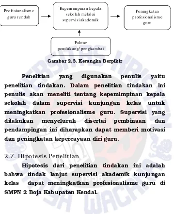 Gambar 2.3. Kerangka Berpikir