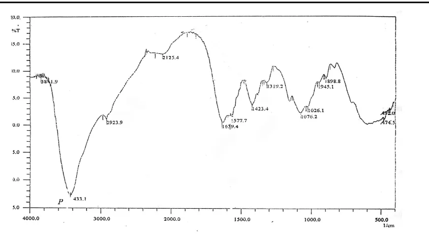 Tabel 4. Hasil  Pengujian Kadar Co. dengan Menggunakan Spektrofotomter Serapan Atom  