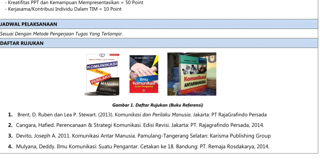 Gambar 1. Daftar Rujukan (Buku Referensi) 