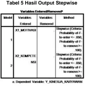 Tabel 5 Hasil Output Stepwise 
