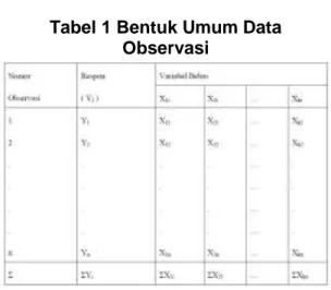 Tabel 1 Bentuk Umum Data  Observasi 
