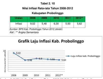 Tabel 2. 10  
