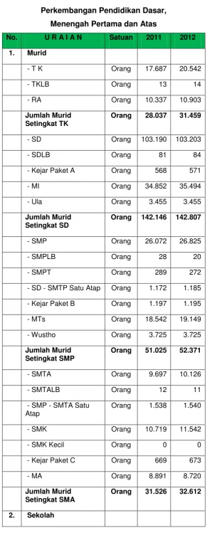 Tabel 2. 14  