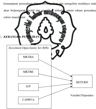 Gambar 1 : Kerangka Pemikiran 