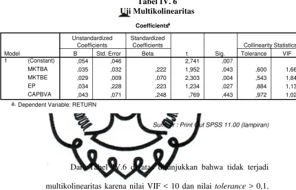 Tabel IV. 6 