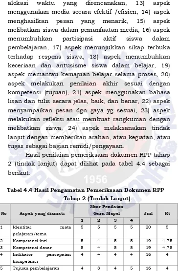 Tabel 4.4 Hasil Pengamatan Pemeriksaan Dokumen RPP 