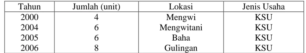 Tabel 1.1  Jumlah dan Jenis Koperasi di Kecamatan Mengwi  