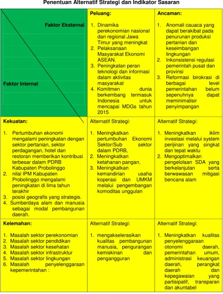 Tabel 6. 2  