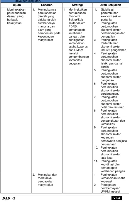 Tabel 6. 3  