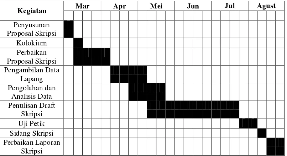 Tabel 1 Jadwal Pelaksanaan Penelitian 