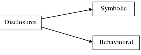 Figure 2.1 Theoritical Framework 