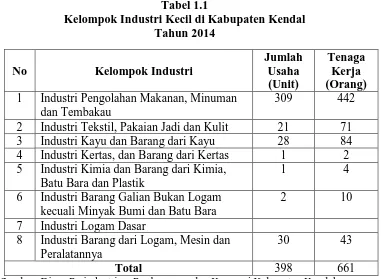 Tabel 1.1 Kelompok Industri Kecil di Kabupaten Kendal 