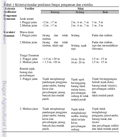 Tabel 1 Kriteria/standar penilaian fungsi pengaman dan estetika 