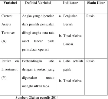Tabel 3.1.1 