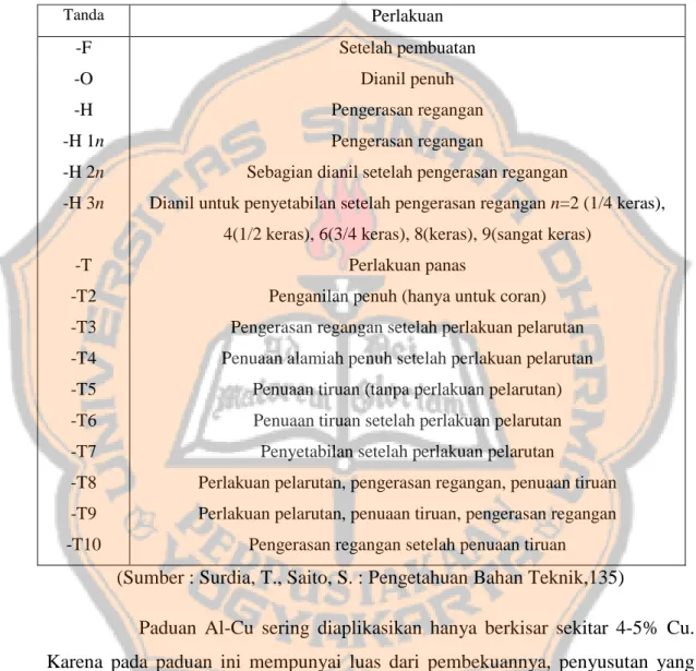 Tabel 2. 4Klasifikasi perlakuan bahan 