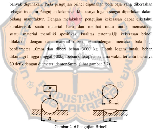 Gambar 2. 6 Pengujian Brinell