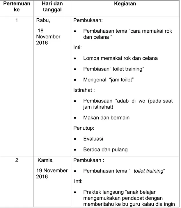 Tabel 3.1 Jadwal Pelaksanaan  Kegiatan Siklus 1 kemandirian Perineal  Hygiene Anak Kel A2 TK Global Islamic Labschool 