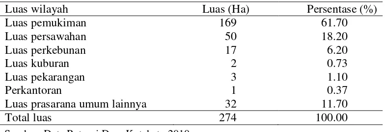 Tabel 1  Luas wilayah Desa Kotabatu menurut pemanfaatannya tahun 2010 