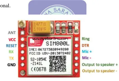 Gambar II.7. Module SIM800L 