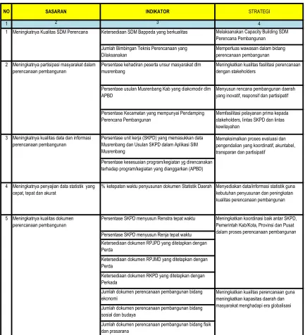 TABEL 4.3.PENENTUAN STRATEGI
