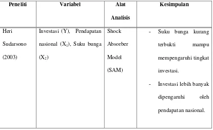 Tabel 2.1 