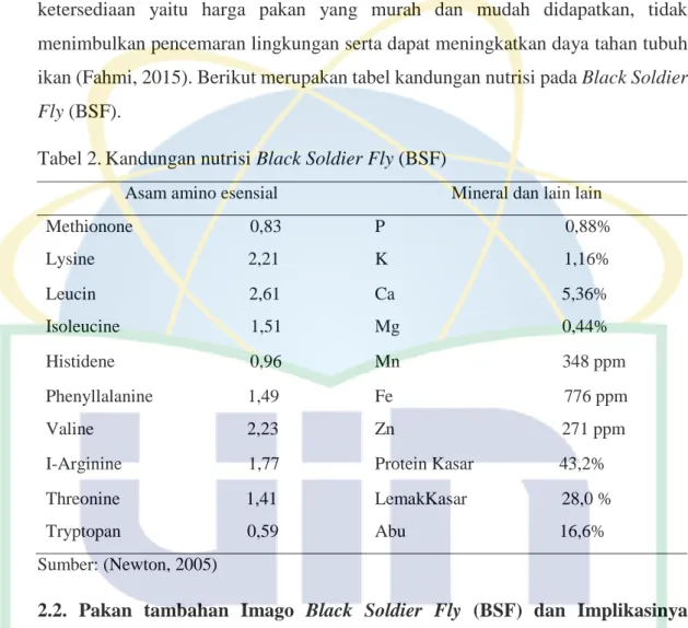 Tabel 2. Kandungan nutrisi Black Soldier Fly (BSF) 