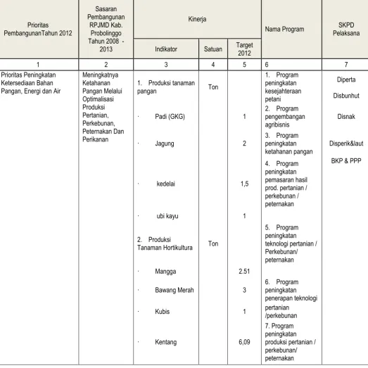 Tabel 4.5 