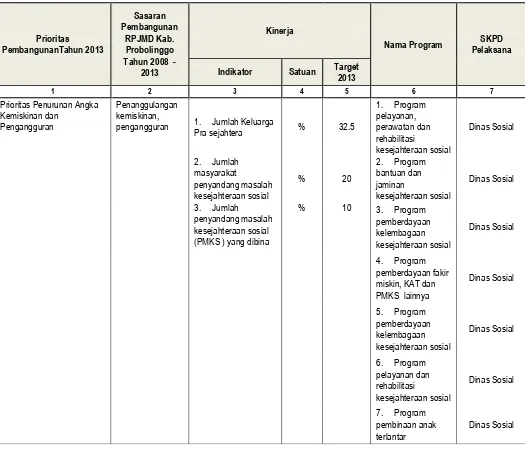 Tabel 4.2 Penjelasan Program Pembangunan Daerah 