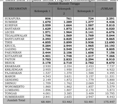 Tabel 2.10 