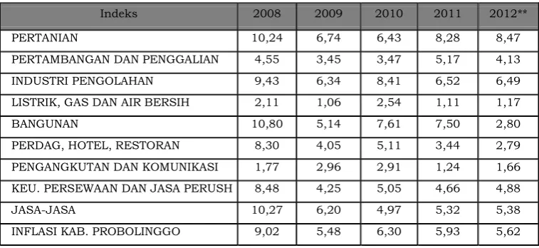 Tabel 2.11 