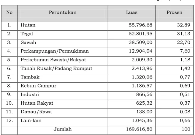 Tabel 2.5  