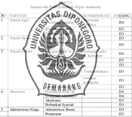 Tabel 2.1 Jurusan dan Prodi Politeknik Negeri Semarang 