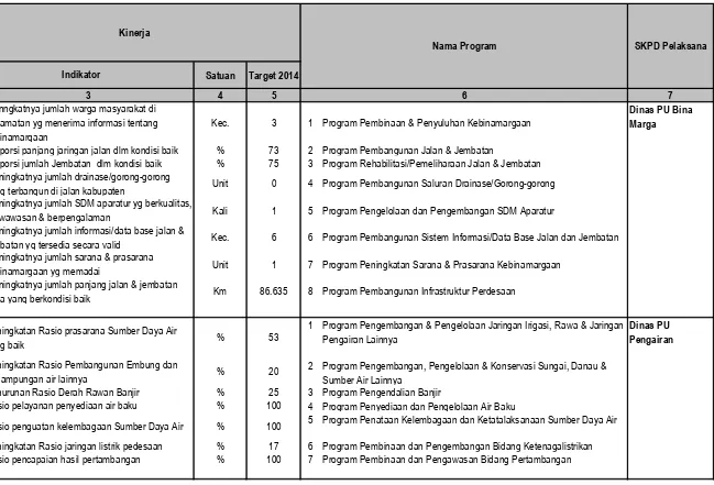 Tabel 4.9Penjelasan Program Pembangunan Daerah