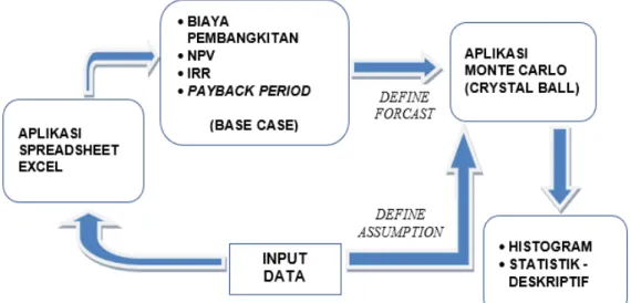 Tabel 1. Data Masukan Parameter Teknis 