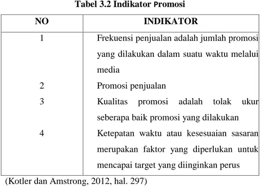 Tabel 3.2 Indikator Promosi 
