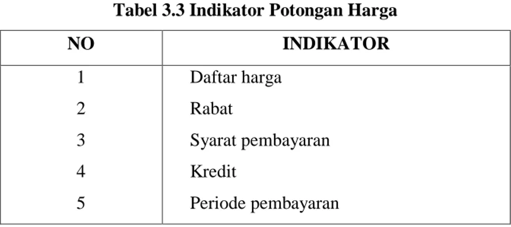 Tabel 3.3 Indikator Potongan Harga  NO  INDIKATOR  1  2  3  4  5  Daftar harga Rabat  Syarat pembayaran Kredit   Periode pembayaran  (Kotler dan Amstrong, 2012, hal