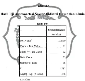 Tabel 4.5 Hasil Uji Autokorelasi Sektor Industri Dasar dan Kimia 