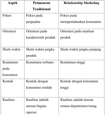 Tabel 1.1 