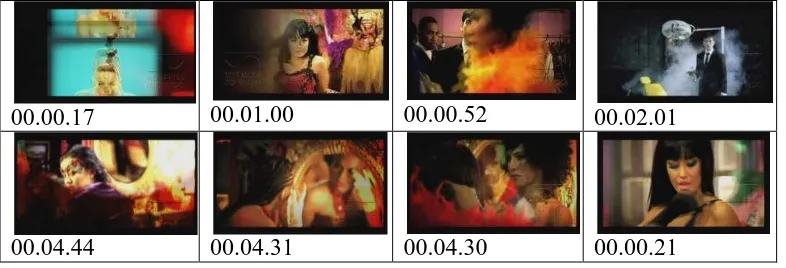 Gambar 5.1 Struktur Motif dalam Video Musik  