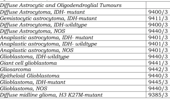 Tabel 3.1 menunjukkan pembagian berbagai jenis tumor otak  berdasarkan jaringan asal, lokasi, histopatologi dan keganasan  berdasarkan World Health Organization (WHO)
