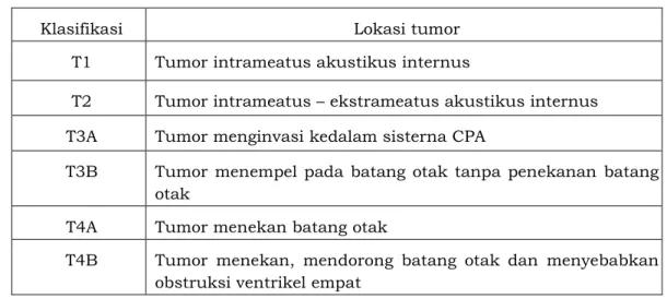 Tabel 3.5. Klasifikasi Tumor Berdasarkan Lokasi Pertumbuhan 