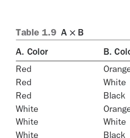 Table 1.9 A ë B