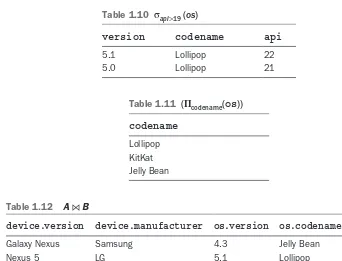 Table 1.10 σapi>19 (os)