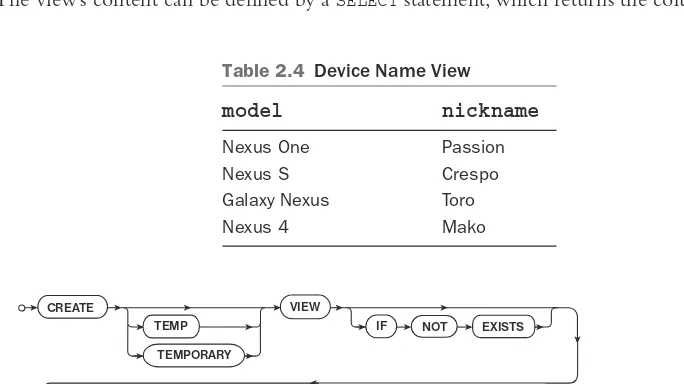 Table 2.4 Device Name View