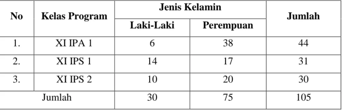Tabel 3.1 Anggota Populasi Penelitian 