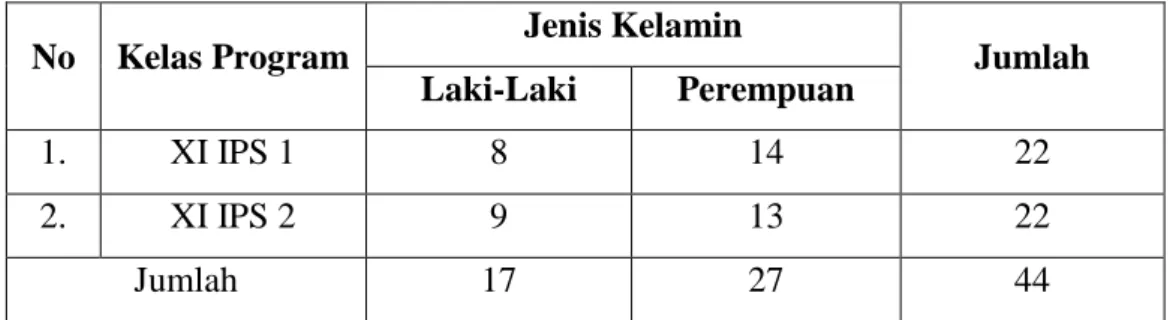 Tabel 3.2 Anggota Sample Penelitian 